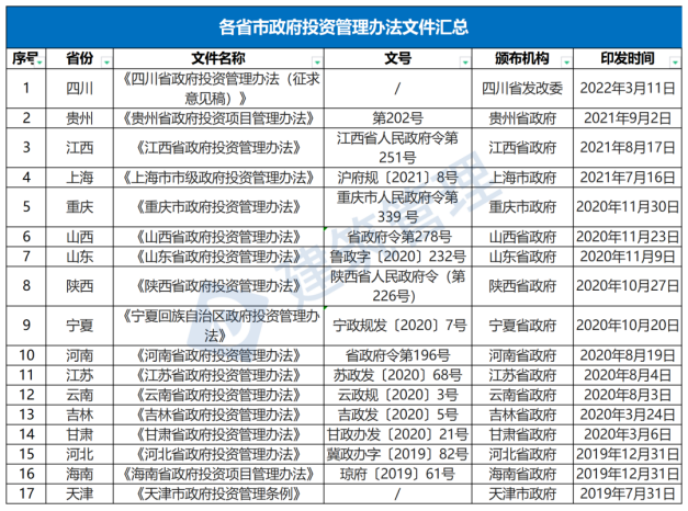 國(guó)務(wù)院：嚴(yán)禁政府項(xiàng)目要求企業(yè)墊資建設(shè)！未落實(shí)資金來(lái)源一律不得開(kāi)工?！(圖1)