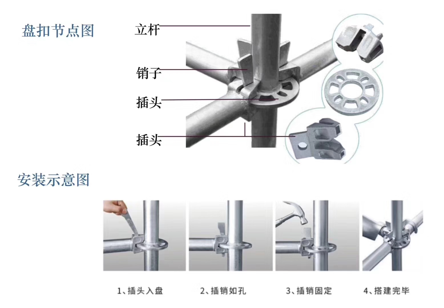 2022年6月新的48系列北京盤扣腳手架租賃價(jià)格？(圖1)